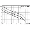 Станция насосная WILO HWJ-204-EM-R