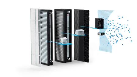 Приточно-очистительный комплекс BREZZA RCB 150 LUX + EH-1000 ROYAL CLIMA