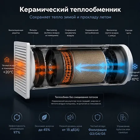 Система приточно-вытяжной вентиляции СПВВР 125