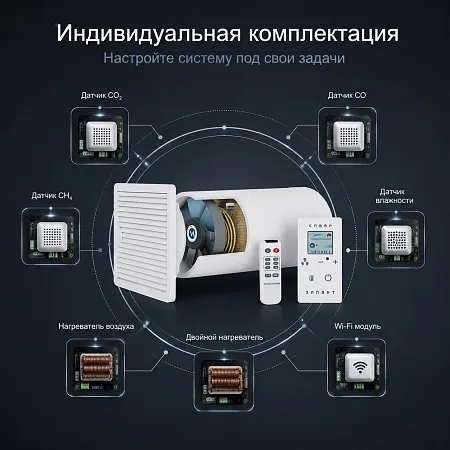 Система приточно-вытяжной вентиляции СПВВР 125