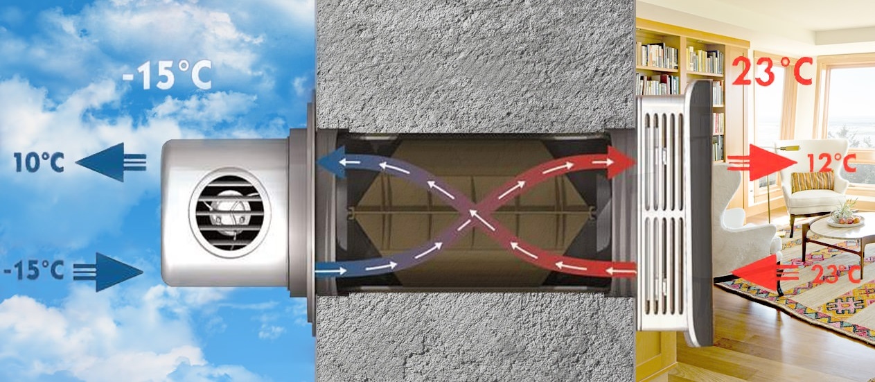 Ключ к Эффективной Вентиляции - рекуператор воздуха