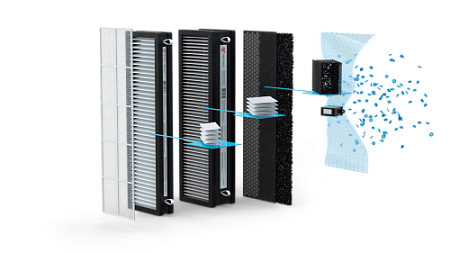 Приточно-очистительный комплекс BREZZA RCB 150 LUX + EH-1000 ROYAL CLIMA