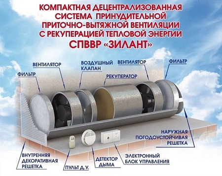 Система приточно-вытяжной вентиляции СПВВР 200